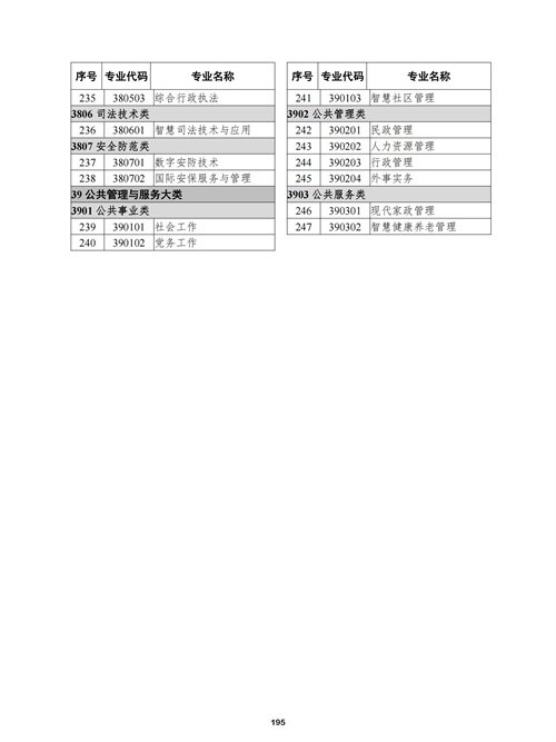 常用職業教育政策手冊2022年2月版_198