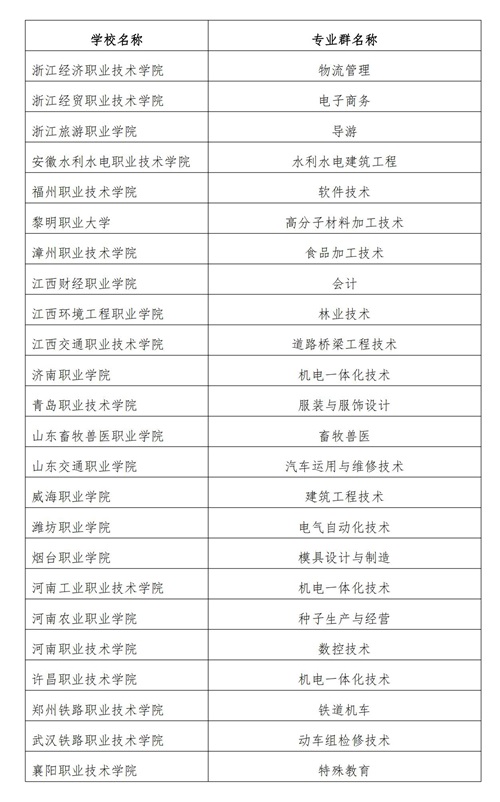 常用職業教育政策手冊2022年2月版_148_看圖王