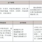 三年制中職專業（升學、就業、留學方向）