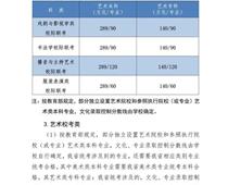 2021年河北高考分數線公布！一分一檔統計表公布！