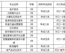 華北理工大學輕工學院2023年單招招生簡章