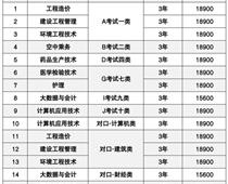 燕京理工學(xué)院2023年單招招生簡章